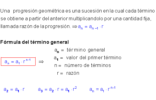 Progresiones geométricas
