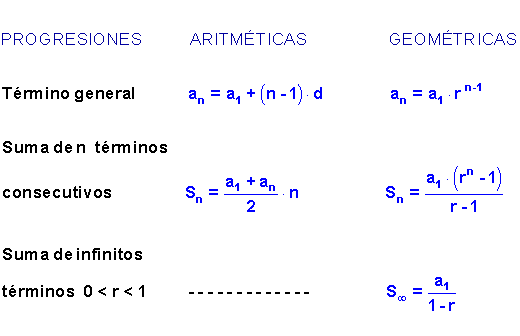 Problemas resueltos