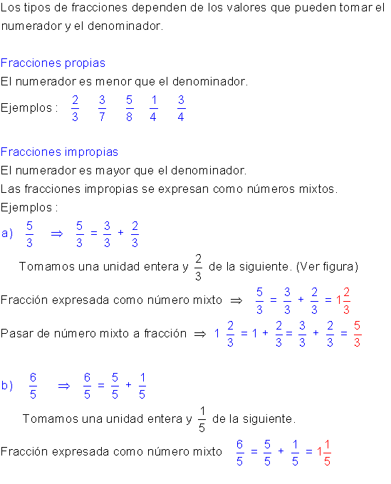 Tipos de fracciones.